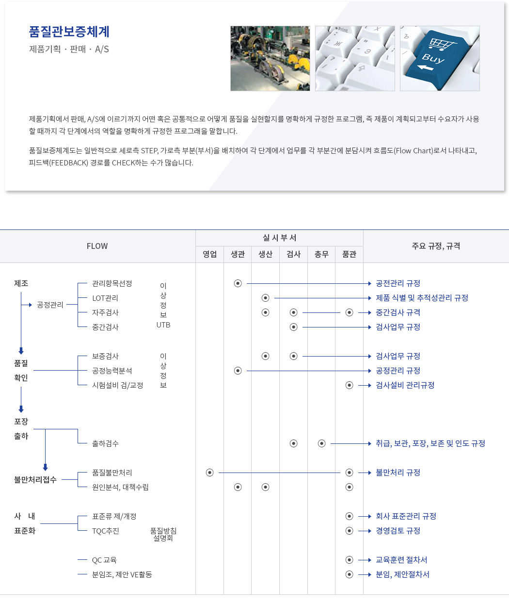 품질 보증 및 품질 관리